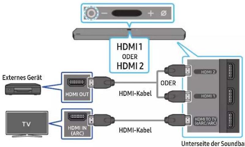 SAMSUNG HW-Q910A - Checkliste vor dem Verbinden - 1