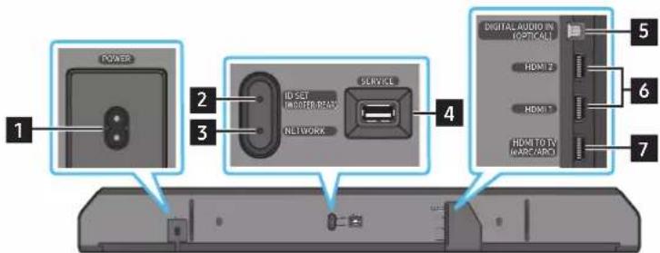 SAMSUNG HW-Q910A - Dolní panel zařízení Soundbar - 1