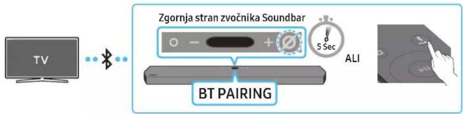 SAMSUNG HW-Q910A - Metoda 1. Povezovanje prek funkcije Bluetooth - 1