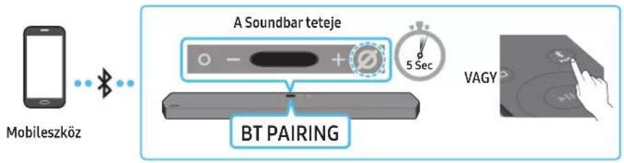 SAMSUNG HW-Q910A - módszer Csatlakozás Bluetooth-on keresztül - 1