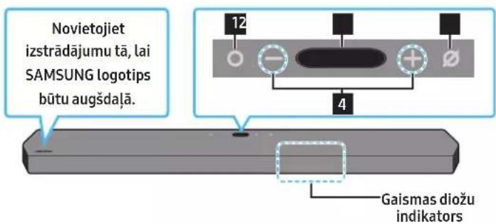 SAMSUNG HW-Q910A - Soundbar augšējais panelis - 1