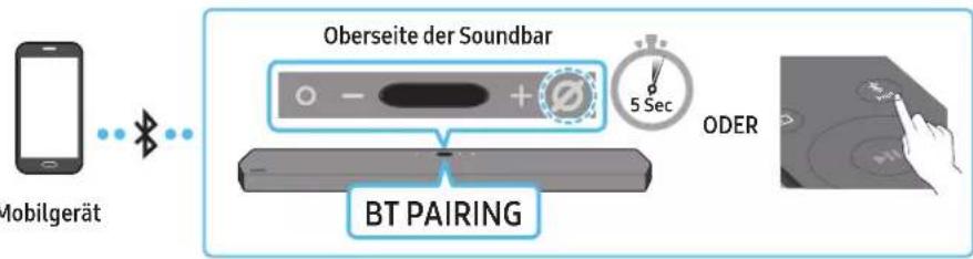 SAMSUNG HW-Q910A - Methode 1. Verbindung per Bluetooth - 1