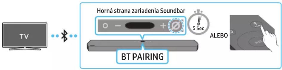 SAMSUNG HW-Q910A - Spôsob 1. Pripojenie cez rozhranie Bluetooth - 1