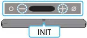 SAMSUNG HW-Q910A - Initialisation - 1