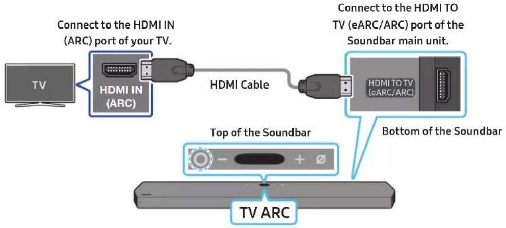 SAMSUNG HW-Q910A - Connecting the TV that supports HDMI ARC (Audio Return Channel) - 1