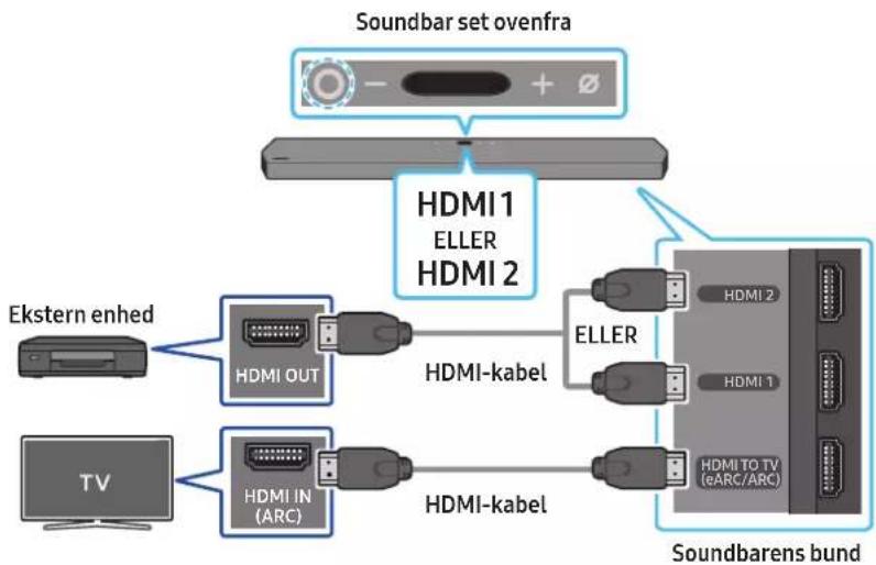 SAMSUNG HW-Q910A - Tjekliste inden tilslutning - 1