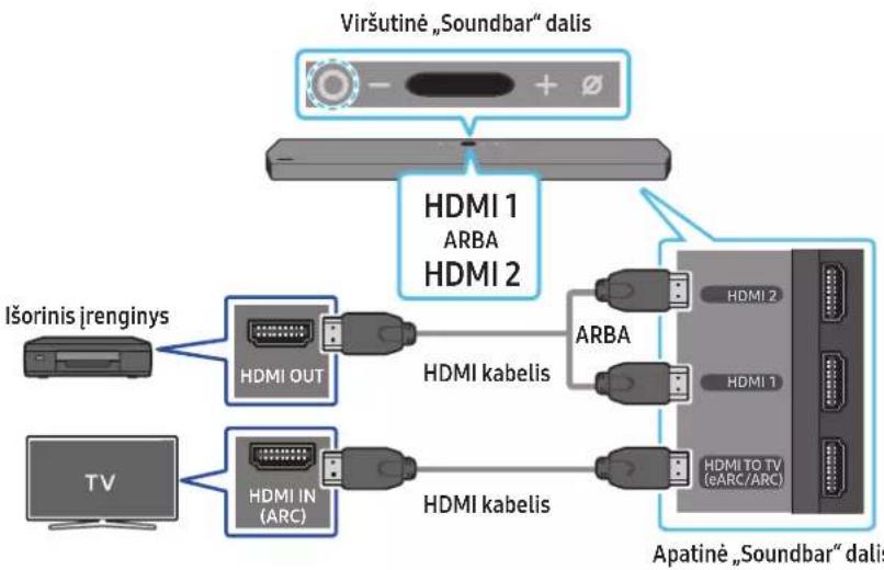 SAMSUNG HW-Q910A - Ką patikrinti prieš prijungiant - 1