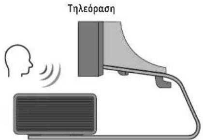 Τηλεόραση