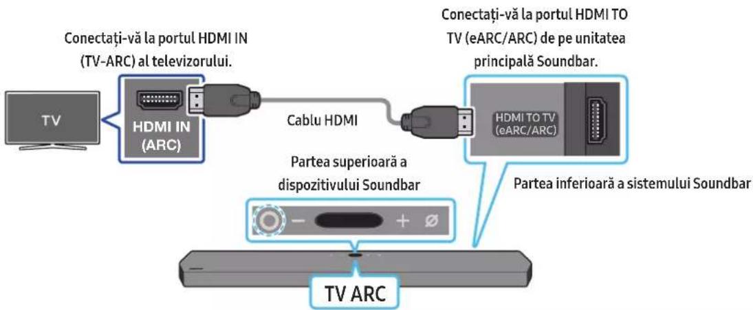 SAMSUNG HW-Q910A - Conectarea unui TV care acceptă HDMI ARC (Audio Return Channel) - 1