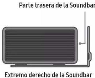 Parte trasera de la Soundbar Extremo derecho de la Soundbar