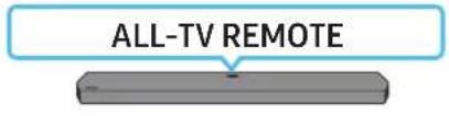 SAMSUNG HW-Q910A - Nastavljanje glasnosti zvočnika Soundbar z daljinskim upravljalnikom za televizor - 9