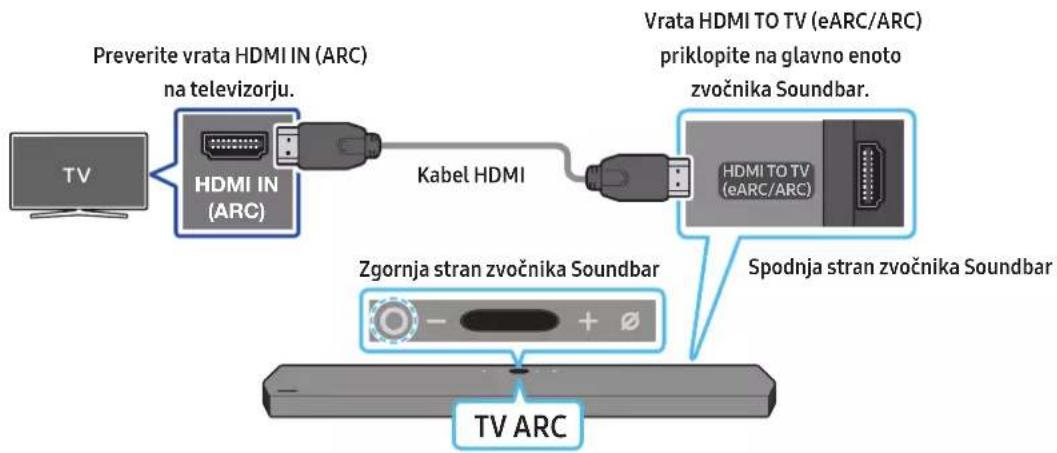 SAMSUNG HW-Q910A - Priključitev televizorja, ki podpira HDMI ARC (Audio Return Channel) - 1