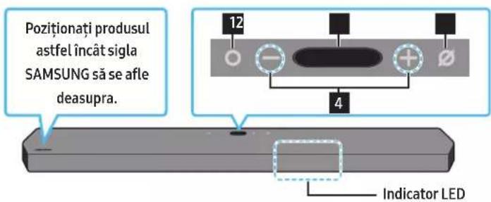 SAMSUNG HW-Q910A - Panoul superior al dispozitivului Soundbar - 1