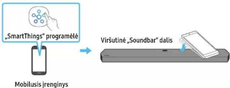 SAMSUNG HW-Q910A - „Tap Sound“ funkcijos naudojimas - 1