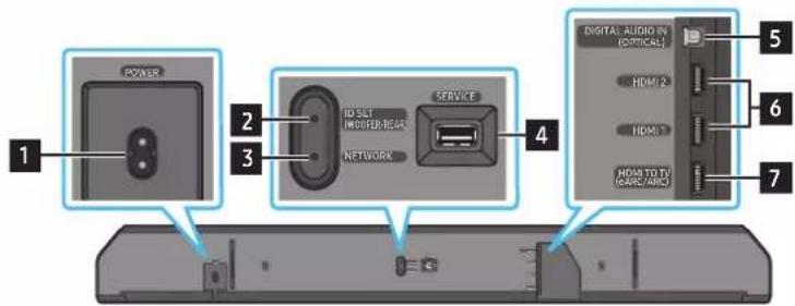 SAMSUNG HW-Q910A - Pannello inferiore della Soundbar - 1