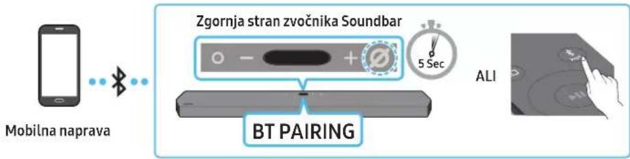 SAMSUNG HW-Q910A - Metoda 1. Povezovanje prek funkcije Bluetooth - 1