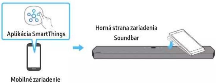 SAMSUNG HW-Q910A - Používanie funkcie Tap Sound - 1