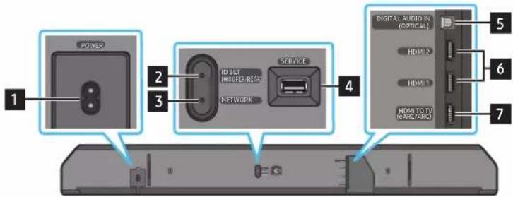 SAMSUNG HW-Q910A - Spodný panel zariadenia Soundbar - 1