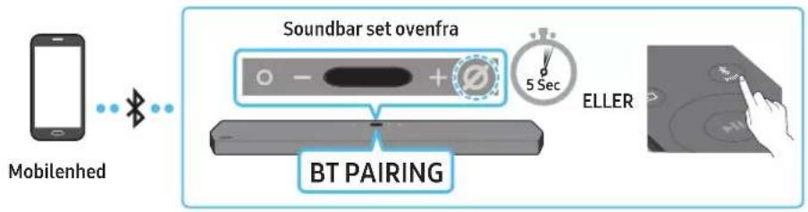 SAMSUNG HW-Q910A - Metode 1. Forbindelse via Bluetooth - 1