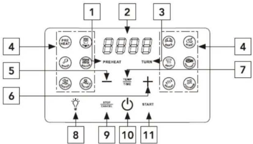 Orbegozo FDR 68 - RÉGULATEURS DE CONTRÔLE - 1