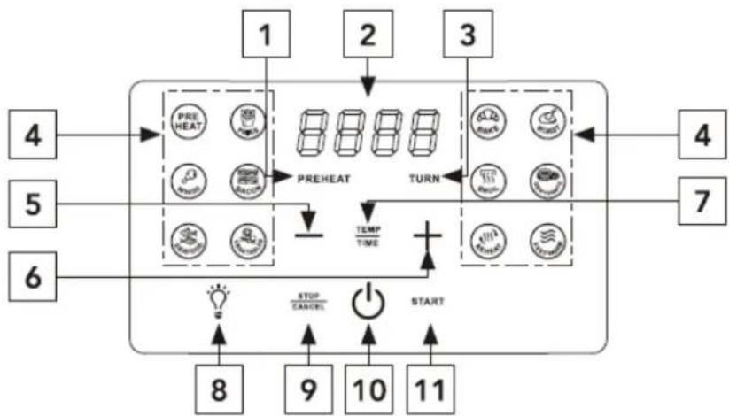 Orbegozo FDR 68 - REGULADORES DE CONTROLE - 1