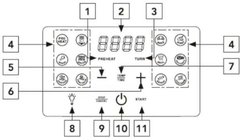 Orbegozo FDR 68 - REGULADORES DE CONTROL - 1
