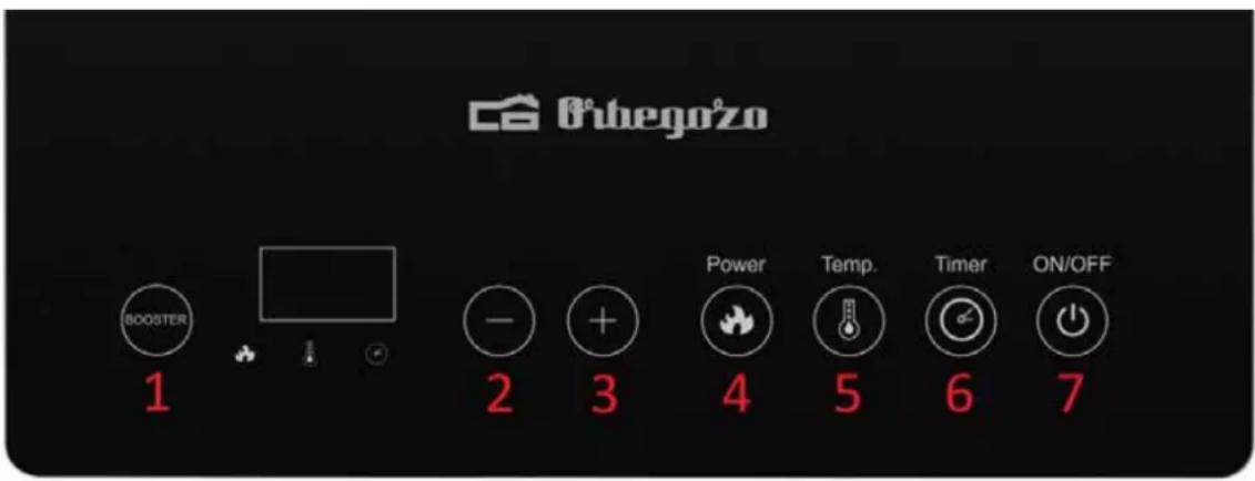 Onbegozo 1 BOOSTER 2 3 Power 4 Temp. 5 Timer 6 ON/OFF 7