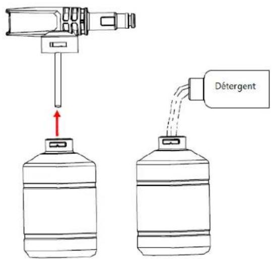 Détergent