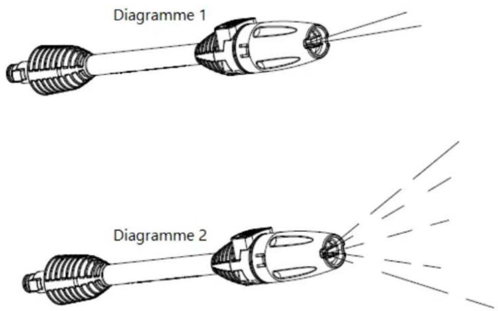 Diagramme 1 Diagramme 2