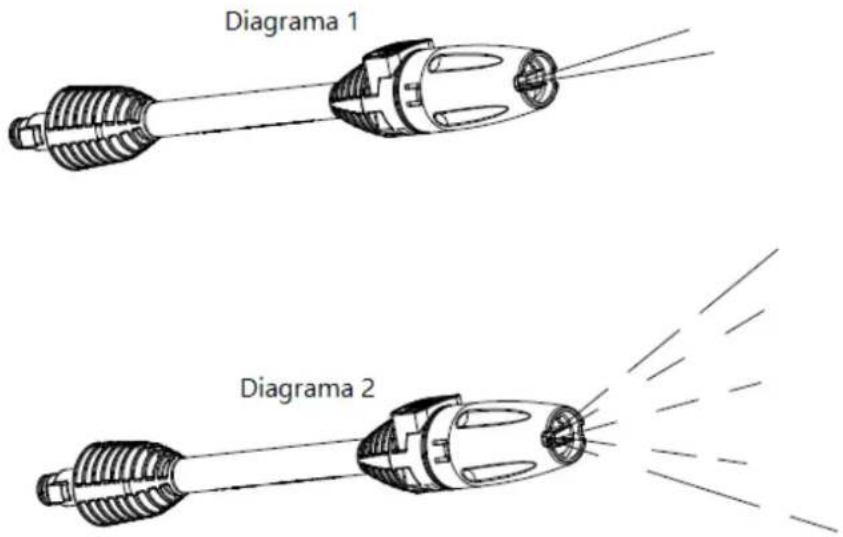 Diagrama 1 Diagrama 2
