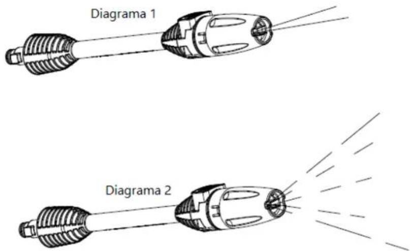 Diagrama 1 Diagrama 2