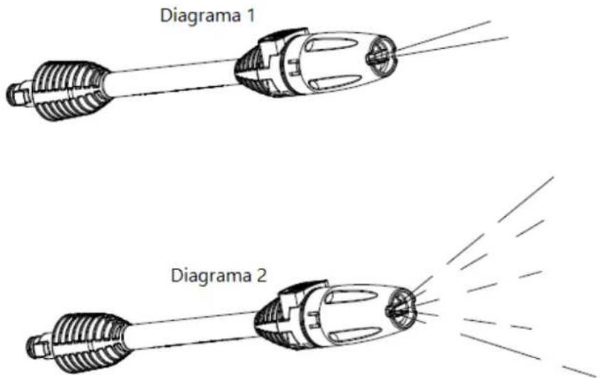 Diagrama 1 Diagrama 2