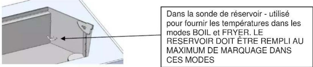 Dans la sonde de réservoir - utilisé pour fournir les températures dans les modes BOIL et FRYER. LE RESERVOIR DOIT ÊTRE REMPLI AU MAXIMUM DE MARQUAGE DANS CES MODES
