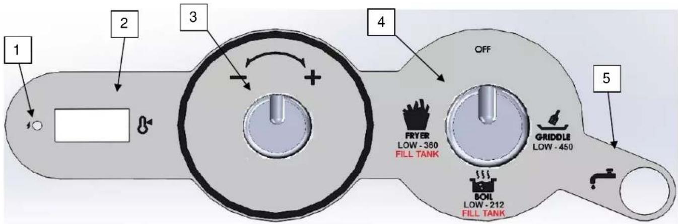 1 2 3 4 OFF FRYER LOW - 360 FILL TANK GRIDDLE LOW - 450 BOIL LOW - 212 FILL TANK 5