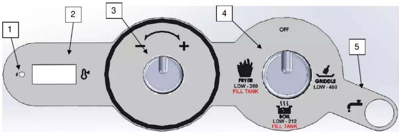 1 2 3 4 OFF FRYER LOW - 360 FILL TANK GRIDDLE LOW - 450 BOIL LOW - 212 FILL TANK 5