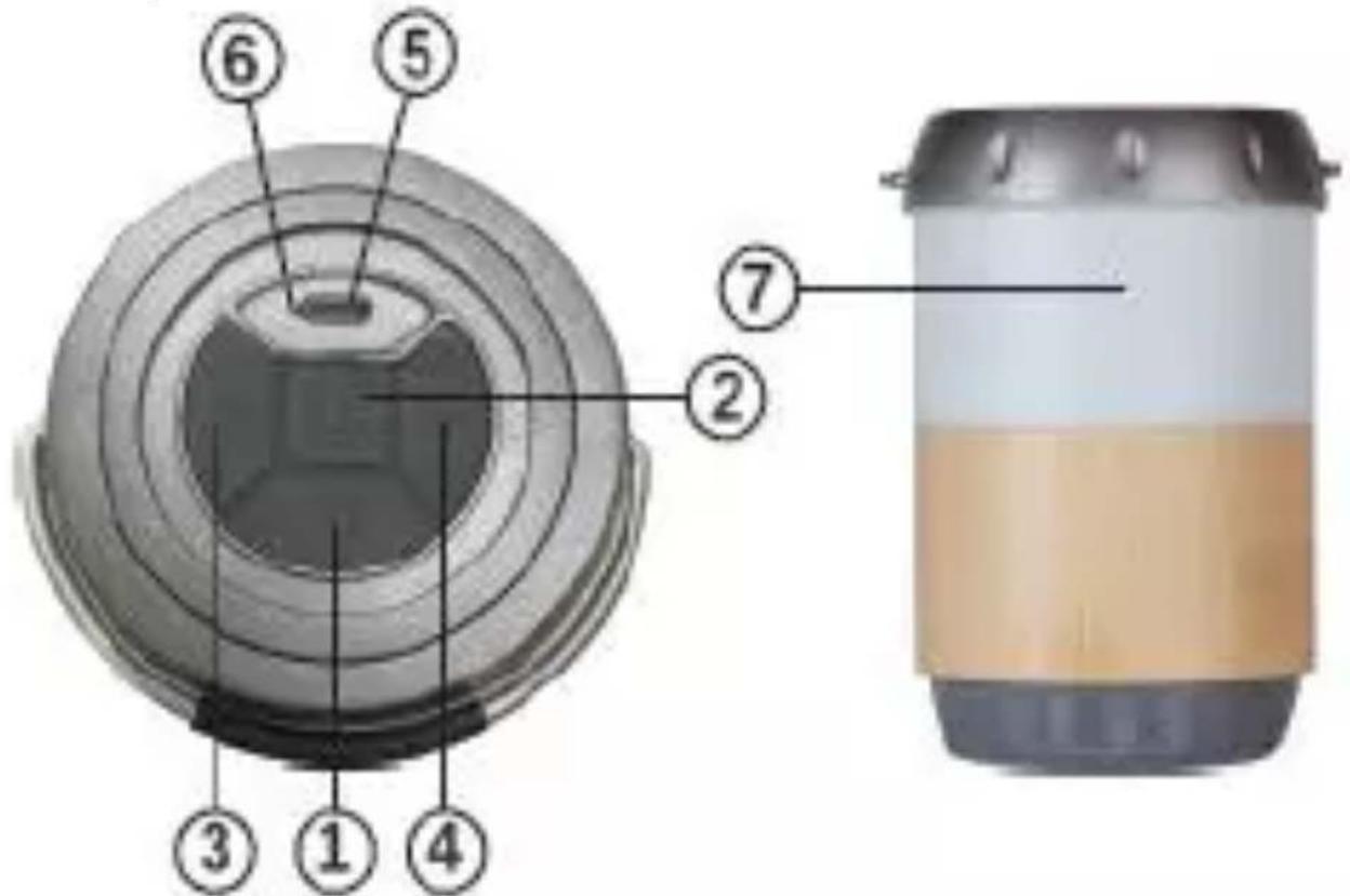 LENCO BTL-030 - Overzicht - 1