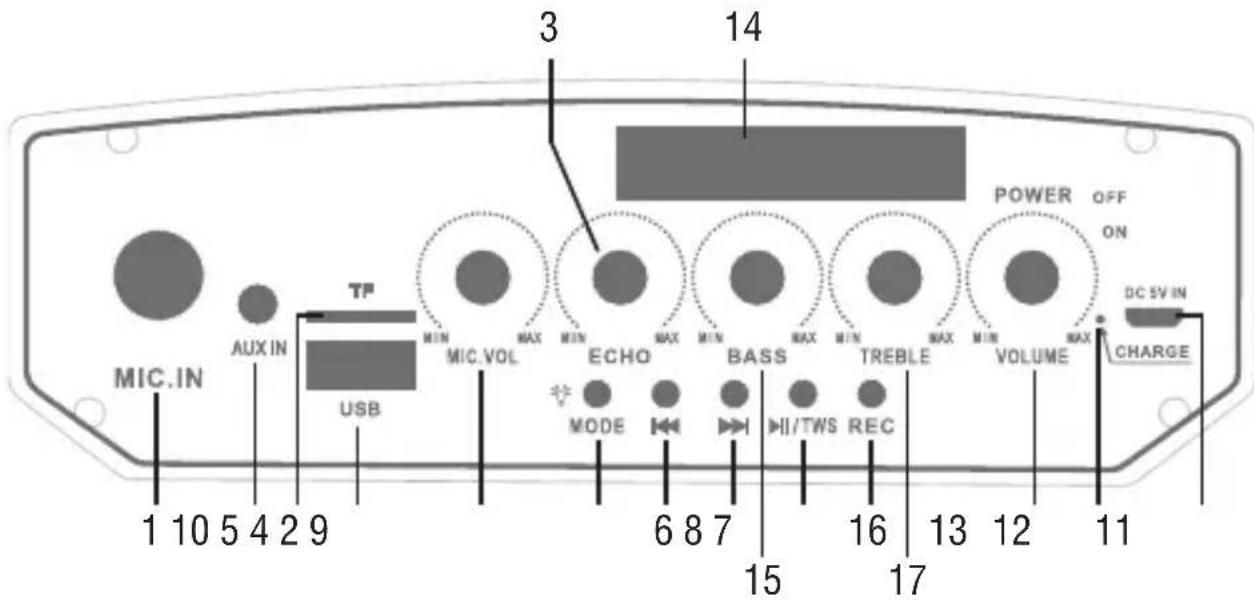 Trevi XF 370 KB - DESCRIPTION LINKS AND CONTROLS - 1