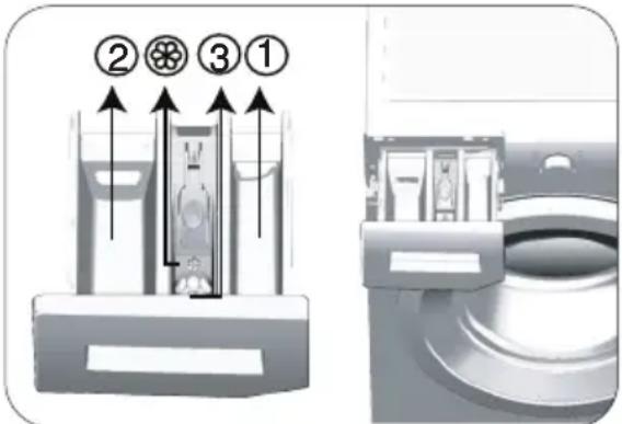 BEKO WTE 7511 B0 - Utilisation du détergent et de l'adoucissant - 2