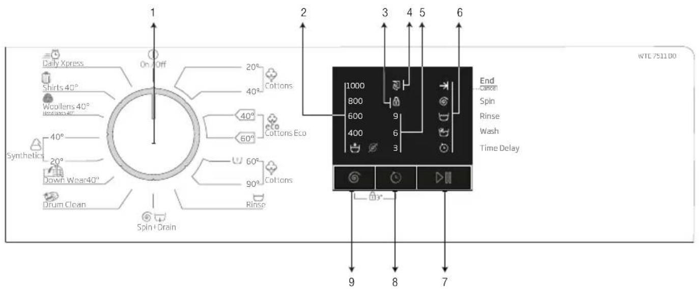 BEKO WTE 7511 B0 - Контролна табла - 1