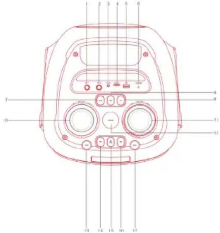 Trevi XF 780 KB - DESCRIPCION DE LOS COMANDOS - 1