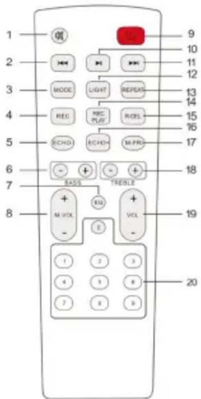 Trevi XF 780 KB - DESCRIPCION DE LOS COMANDOS - 2