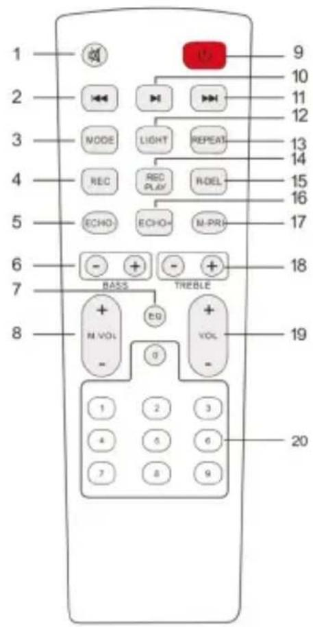 Trevi XF 780 KB - COMMANDS DESCRIPTION - 2