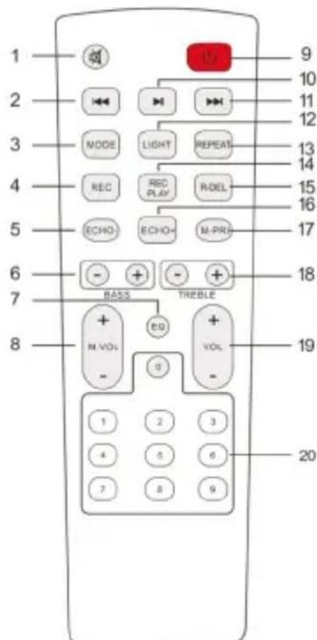 Trevi XF 780 KB - COMANDOS DO CONTROLLO REMOTO - 1
