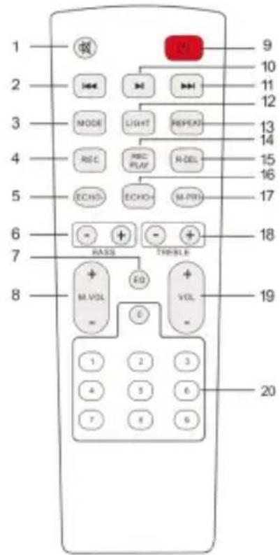 Trevi XF 780 KB - DESCRIPTION DES COMMANDES - 2