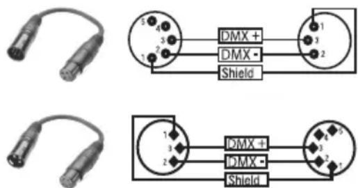 Cameo PIXBAR 650 CPRO - Przyporządkowanie wtyczek - 1