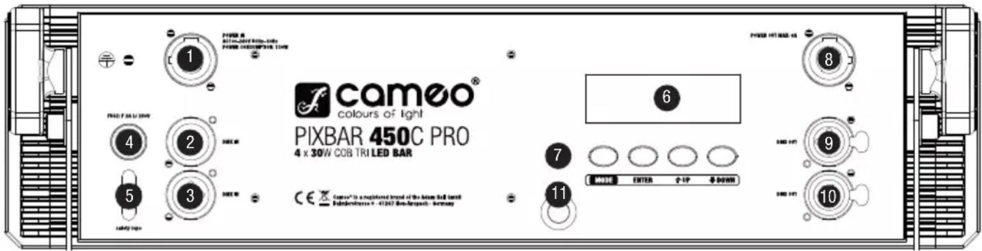 Cameo PIXBAR 650 CPRO - CONNECTIONS, CONTROLS, AND INDICATORS / ANSCHLÜSSE, BEDIEN- UND ANZEIGEELEMENTE / CONNECTEURS, CONTRÔLES ET INDICATEURS / CONEXIONES, CONTROLES E INDICADORES / PRZYŁĄCZA, ELEMENTY OBSŁUGI I WSKAŻNIKI / CONNESSIONI, COMANDI E INDICATORI - 1