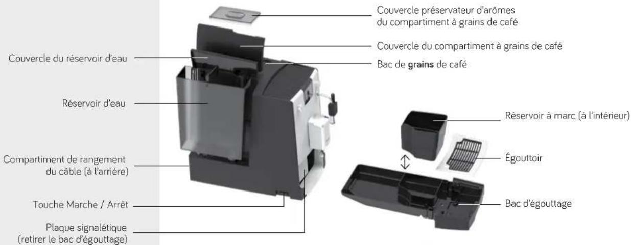 Nivona CafeRomatica NICR 560 - Limitation du groupe d'utilisateurs - 2