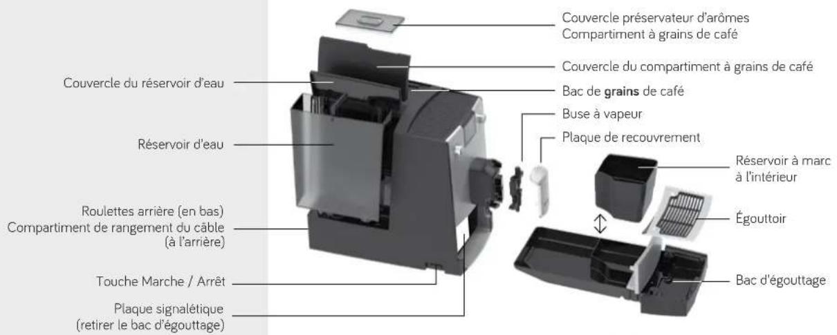 Nivona CafeRomatica NICR 690 - Limitation du groupe d'utilisateurs - 1