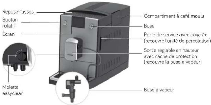 Nivona CafeRomatica NICR 690 - Limitation du groupe d'utilisateurs - 3