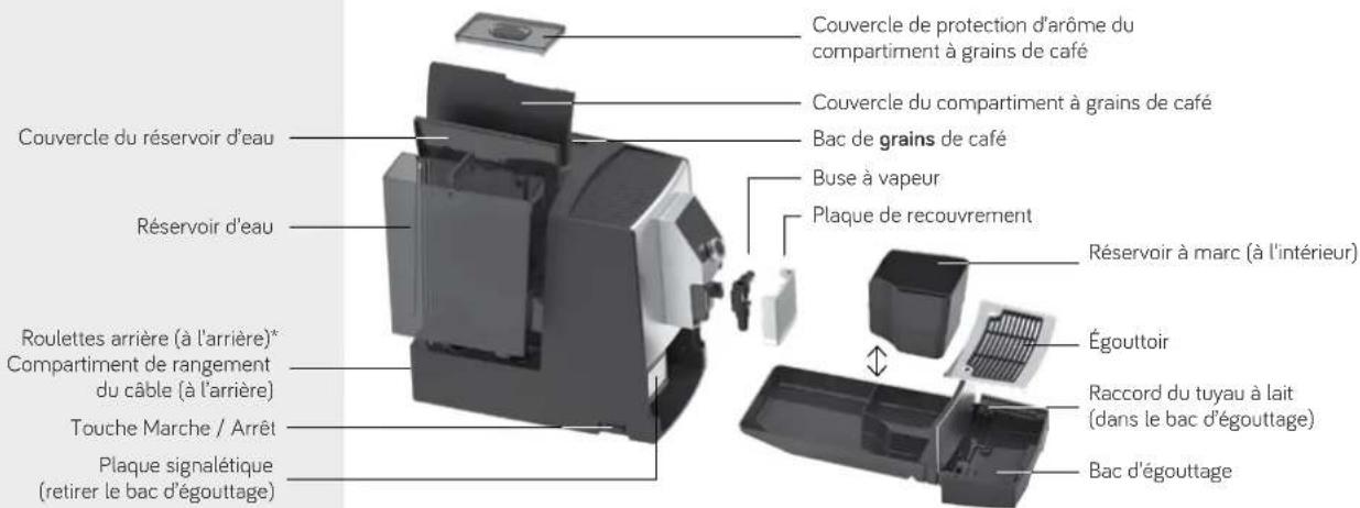 Nivona CafeRomatica NICR 790 - Limitation du groupe d'utilisateurs - 1